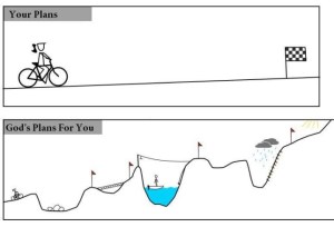 your-plan-vs-gods-plan-2